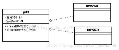 探索設(shè)計(jì)模式之工廠模式 解耦與創(chuàng)造的藝術(shù)